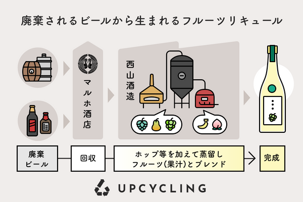 Jumpiest Hop (Ready To Mix) 720ml / マルホ酒店×西山酒造場